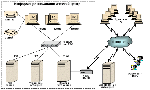Программа ведения кадастра ООПТ, конфигурация информационно-аналитического центра